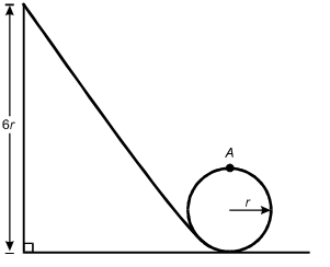 There is a diagram of a track inclined at about 60 degrees that slopes down from a height dimensioned as 6r to the lower edge of a circular loop with a radius dimensioned as r. The track is tangent to the loop, and the top point of the loop is labeled A.