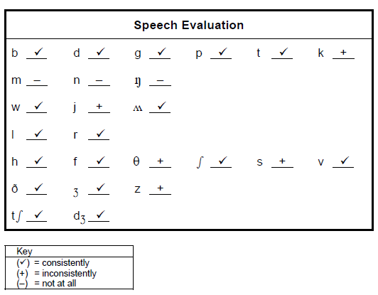 The data consists of a list of sounds with either a checkmark, a plus sign, or a minus sign next to each. 