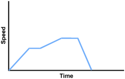 The data line is in five continuous segments.