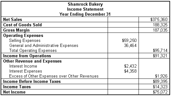 Personal accounting